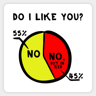 No, but in yellow meme – Do I like you? Sticker